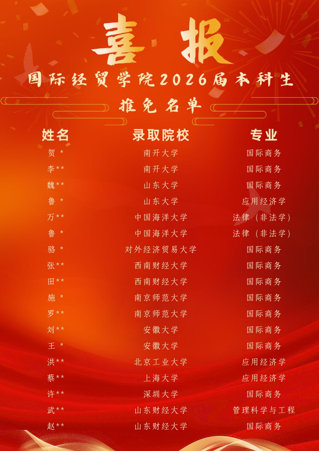 国际经贸学院2026年度“推免”工作再创佳绩