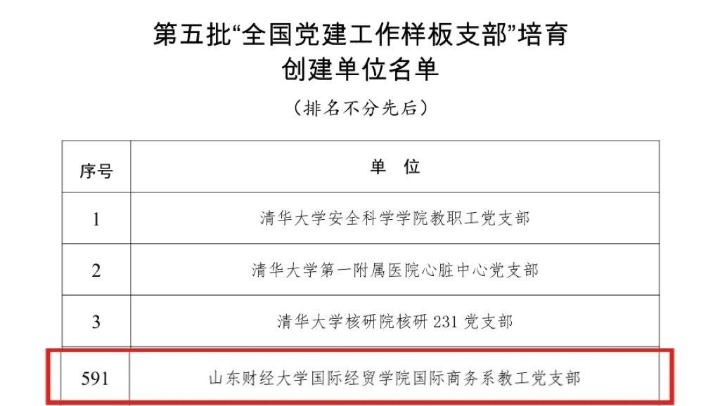 喜报!我院国际商务系教工党支部入选“全国党建工作样板支部”培育创建单位